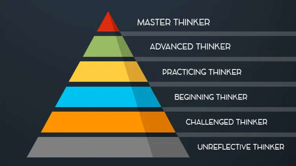  Top 6 Types Of Thinking In Psychology In 2024