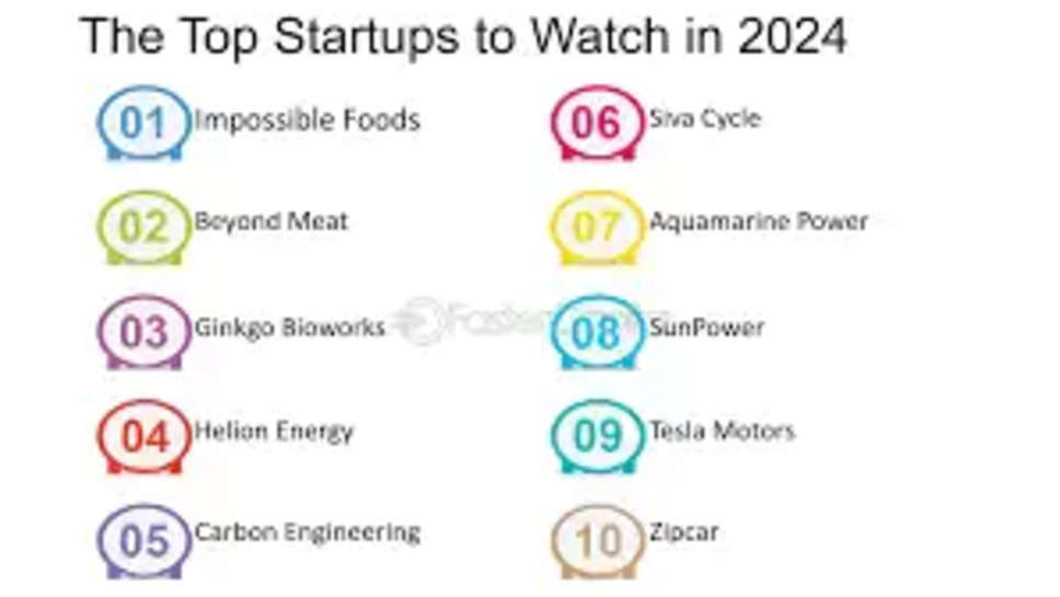 Top 10 American Startups In 2024