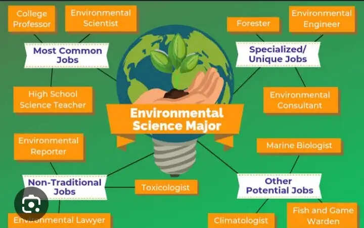 Career Scope In Environmental Science - Job Opportunities, Salary, Courses
