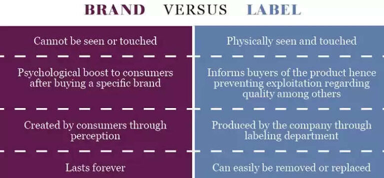 What Is The Difference Between Branding and Labelling