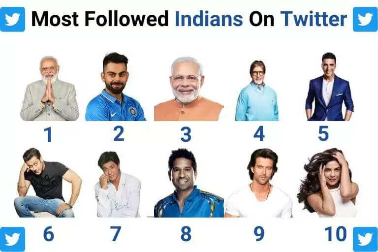 Top 10 Twitter Accounts With Highest Followers In India