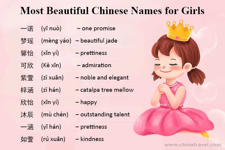 Chini Girl's Name Meaning And Pronounciation