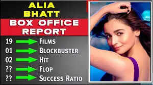 List Of Alia Bhatt's Hit And Flop Films!!!
