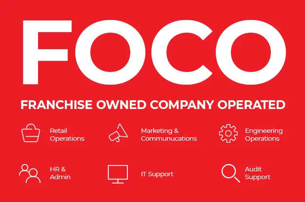 Know About FOCO Franchise Model