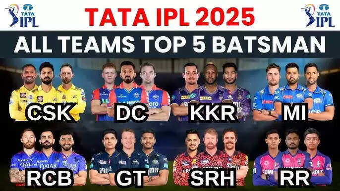 Top 10 Most Dangerous Teams In IPL In 2025
