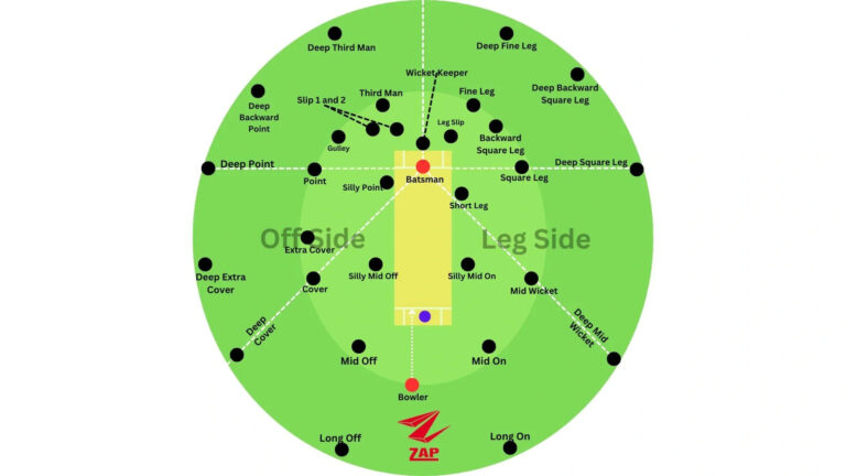 Know About 10 Different Fielding Positions On A Cricket Field