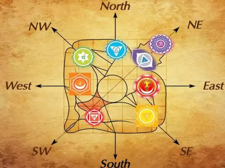 Know About The Primary Fundamentals of Vastu Shastra for House In 2025