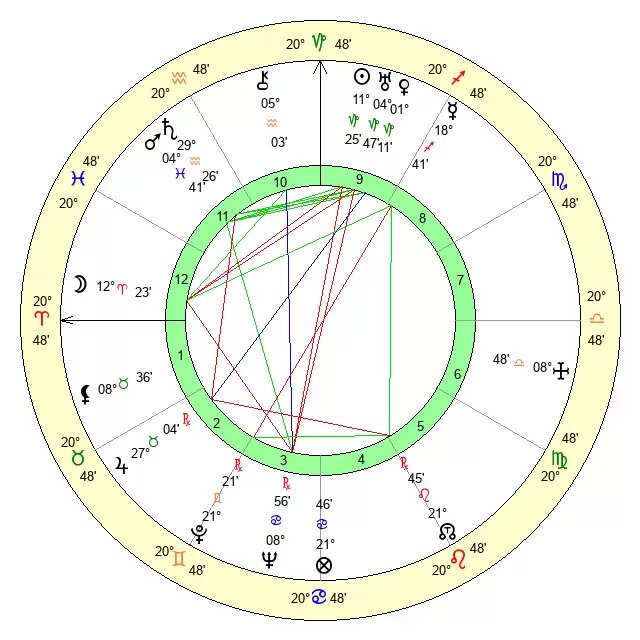 Mrityunjay Prasad Age, Birthday, Zodiac Sign and Birth Chart, Biography In 2025