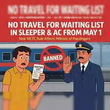 From Waiting List to Confirmed: Understanding Train Status Codes