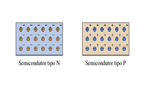 p-type-semiconductor-and-n-type-semiconductor