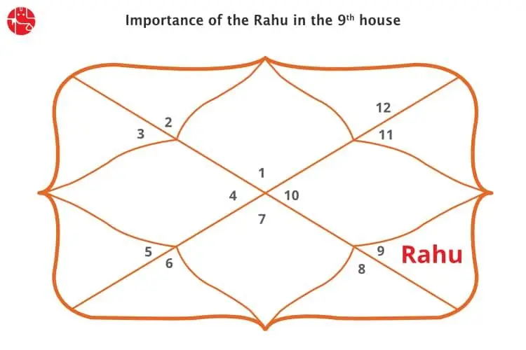 rahu