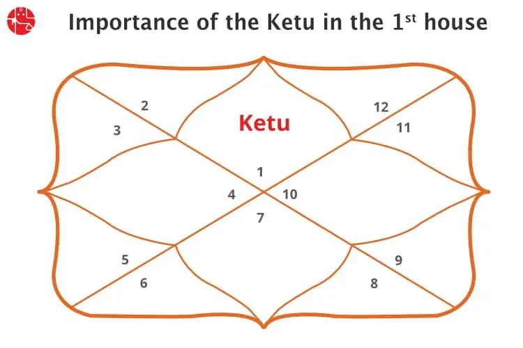 ketu